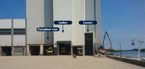 Laagste CO2 footprint